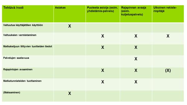 Tässä Citruksen dokumentissa kuvataan ratkaisujen välineitä, jotka ovat osittain teknisiä luonteeltaan. 2.