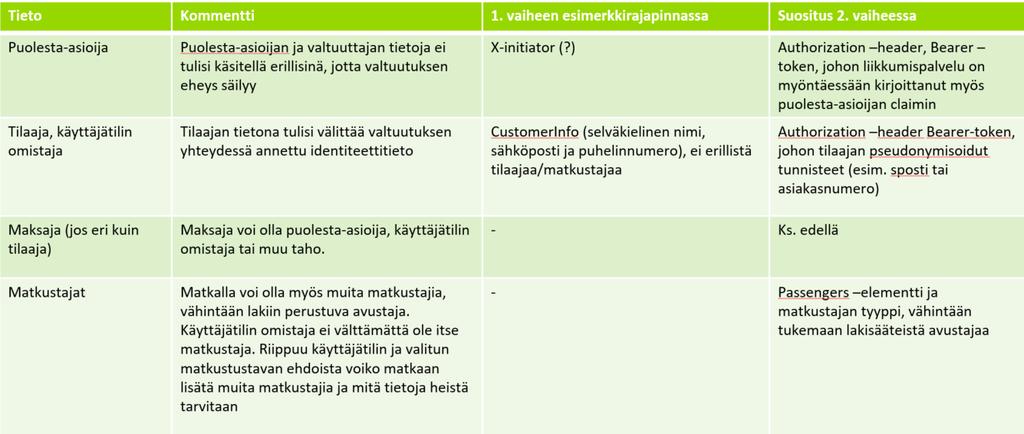 9 3. Sarakkeessa on viitattu 1.