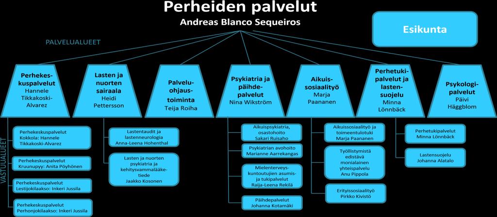 Perheiden palveluiden