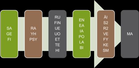 ylioppilastutkintolautakunta (YTL)