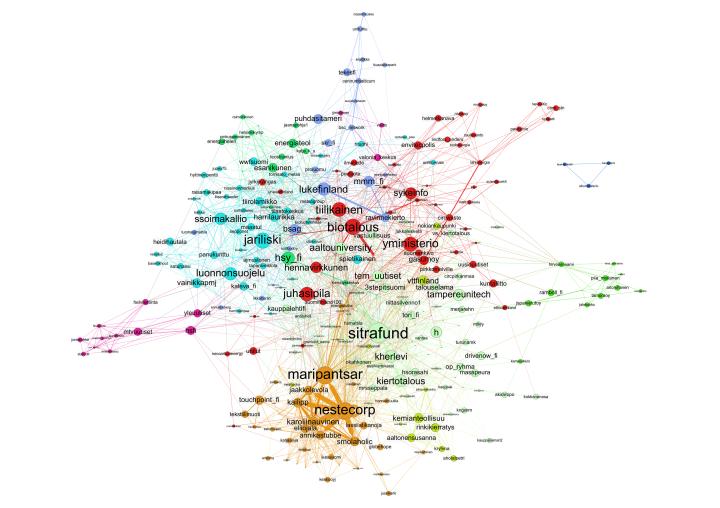 Kuvassa suurimmat keskusteluryhmittymät on merkitty laatikoin kyseisen keskusteluyhteisön kohdalle verkostokuvaan.