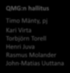 Omistusrakenne Adelis Equity Partners hankki enemmistön Quattro Mikenti Groupin emoyhtiön osakkeista 31.3.2017.