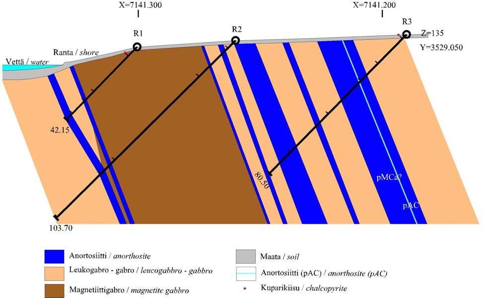 1/2011 3 Kuva 2. Rautaruukki Oy:n vuonna 1974 Junttilanniemen Jylhäniemeen kairaama kairareikäprofiili. Fig. 2. Diamond drill hole profile of the Rautaruukki Oy drilled during year 1974, Jylhäniemi, Junttilanniemi.