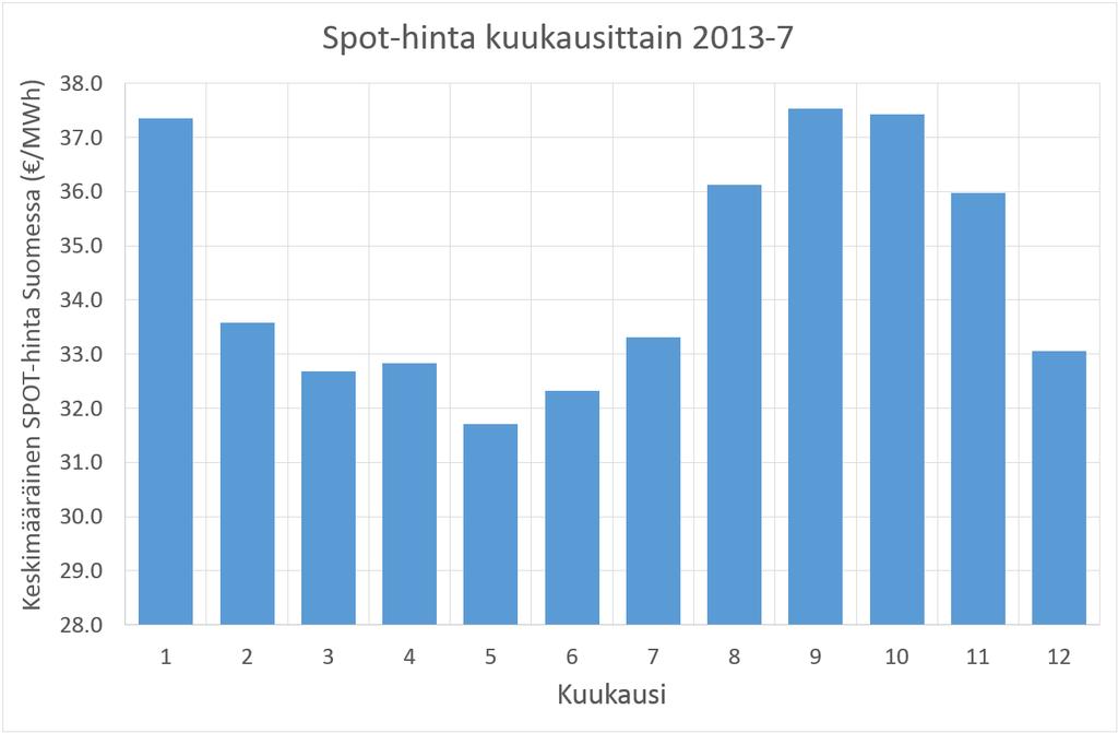Näkökulma: Sähkön hinta Suomessa Sähkön SPOT-hinnan vuosivaihtelu kytkeytyy vahvasti vesivoimaloiden