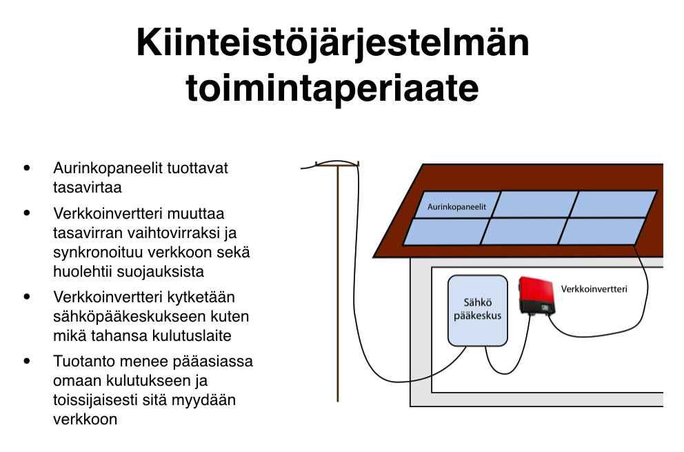Tausta Energia-asiantuntija, tietokirjailija Janne Käpylehto selvitti hankkeeseen valittujen asuntoosakeyhtiöiden mahdollisuudet aurinkosähkön käyttöönottoon.