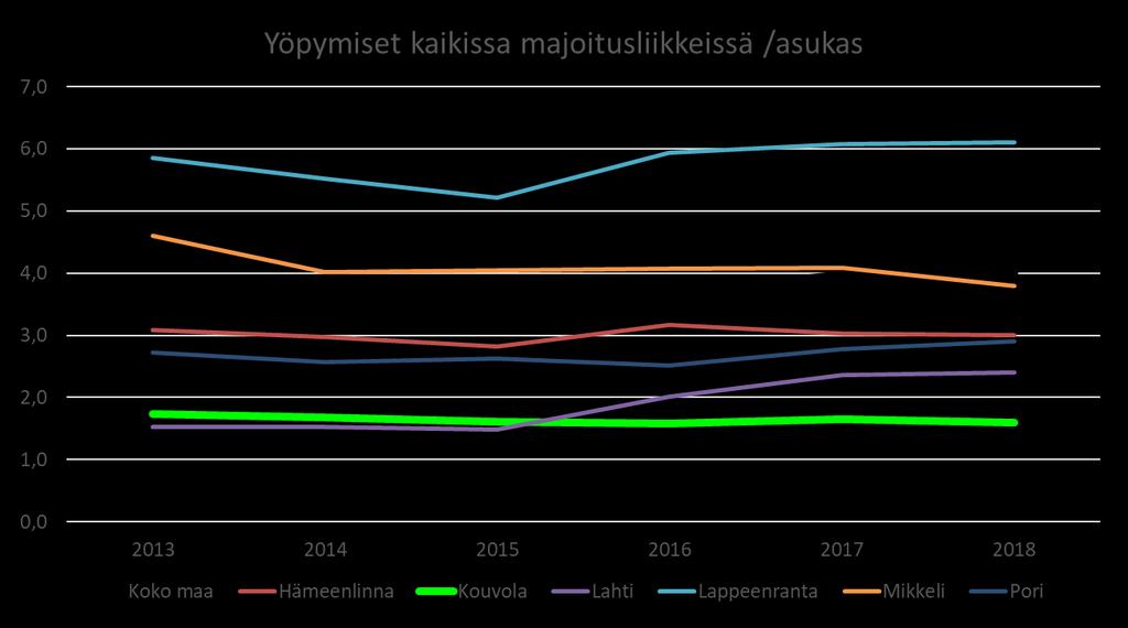 Kouvolassa on