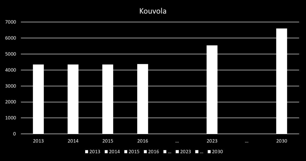 Yrityskanta ja tavoitearvot vuoteen 2023 ja 2030 Tavoite