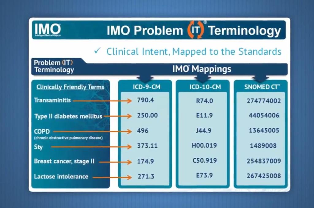 SNOMED CT KONKREETTISET KÄYTTÖÖNOTON KOHTEET TIETOJÄRJESTELMIEN INTEGROINTI JA DATAN TOISIOKÄYTTÖ IMO tuottaa tietokannat mm Epiciin ja Cerner järjestelmiin, jotka