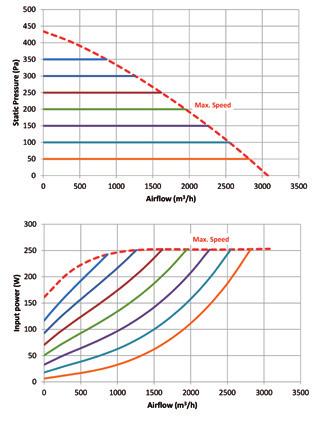 SVE/PLUS/EW-400/H/CPC Lisävarusteet Katso lisävarusteet-osio.