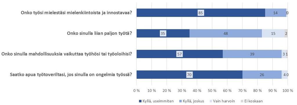 Kaupunkien asiantuntijat ja viranomaiset työskentelivät epämukavissa tai vaikeissa työasennoissa tai telineillä ja tikkailla harvemmin kuin konsulttiyritysten asiantuntijat.