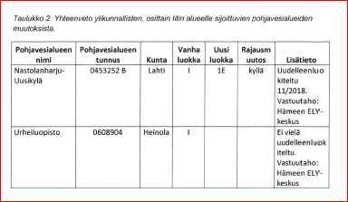Iitin kunta Pöytäkirja 3/2019 56 Lisätietoja antaa tekninen johtaja Harri Hoffren, puh. 040 485 4037.