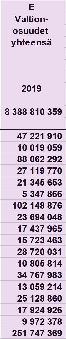 222-3,5 % -47 valtionosuuslaskelmat 139 Ii 9 966 27 407 490 7 595 084-287 720 27 119 770-319 570-1,2 % -32 146 Ilomantsi 5 128 21 369 732 3 038 863-24 079 21 345 653 67 733 0,3 % 13 181 Jämijärvi 1