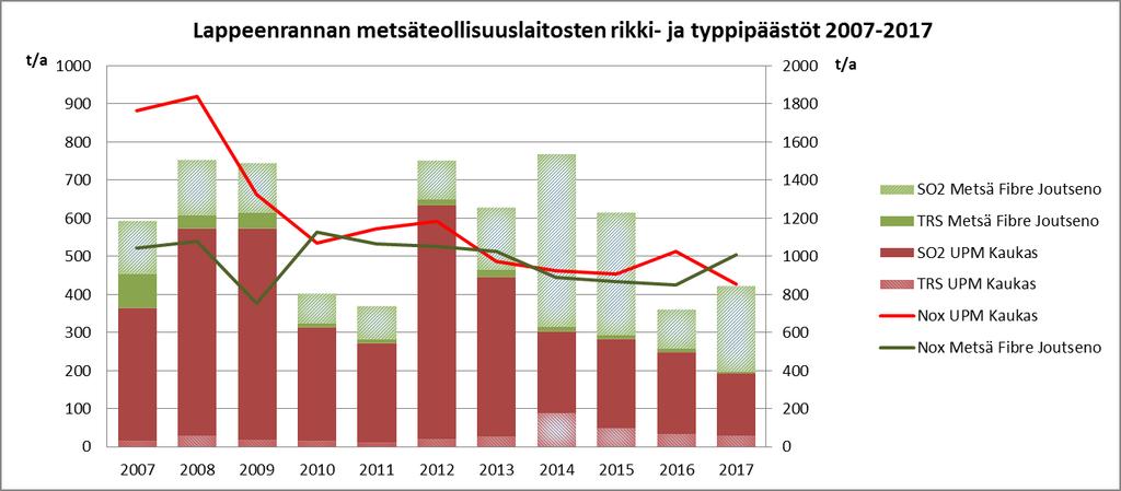 ILMANLAATU 2017: Imatra, Lappeenranta ja Svetogorsk.