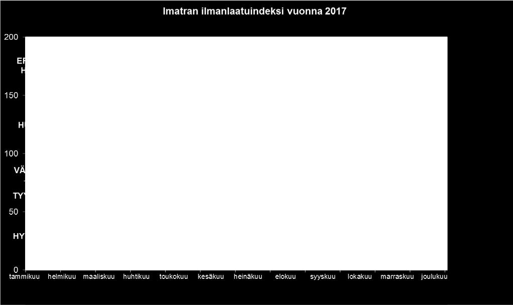 IMATRAN ILMANLAATU 20