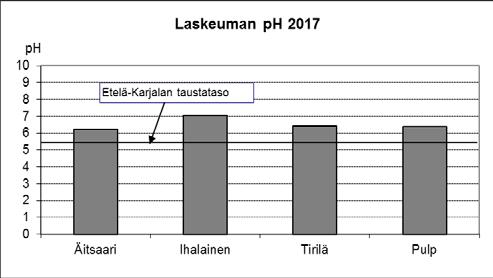 LAPPENRANNAN ILMANLAATU