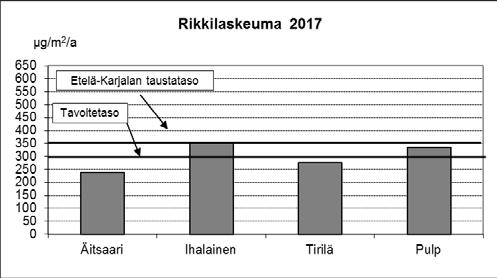 .. Kuva 58: Lappeenrannan