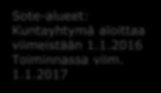 Kesäkuu kriteerit Aluekierros ja kuntien kuuleminen 2012 2013 Rakennelakityöryhmä Metropoliselvitys 5.3.2013 Lakiluonnos ja HE eduskunnalle Uudistusten aikataulut Arvio uudistuksesta 21.1.2014 ja 4/2014 Selvitysalueiden muodostaminen ja kuntien selvitykset (aikataulusta säädetään erikseen) Kuntien II kuulemiskierros 7.