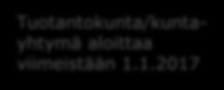 luonnoksesta 08-10/2014 Parlamentaarinen valmisteluryhmä Uusi kuntien valtionosuusjärjestelmä voimaan Sosiaali- ja terveydenhuollon järjestämislaki voimaan Sote-alueen perussopimus 31.10.2015 Aluekierros toimeenpanosta Halukkuus tuottamisvastuuseen 1.