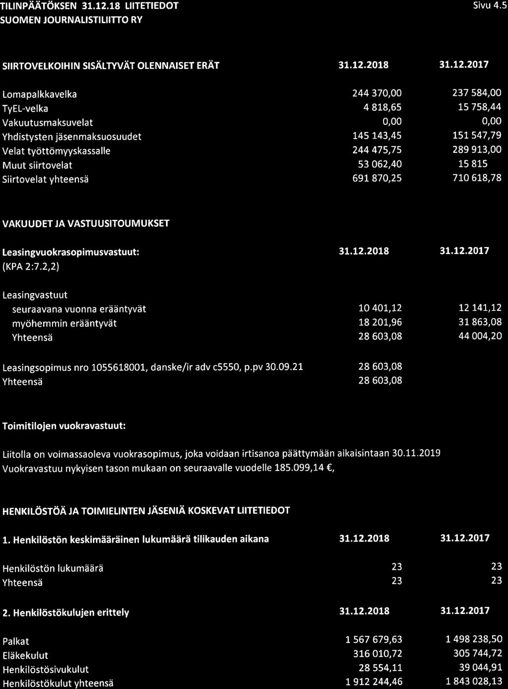 fl UNPÄÄTöKSEN 31.12.18 LIITETIEDOT SUOMEN JOURNATISTITIITTO RY Sivu 4.5 SIIRTOVETKOIH I N SISÄLTYVÄT OLENNAISET ERÄT 3t.12.20t8 3L.L2.