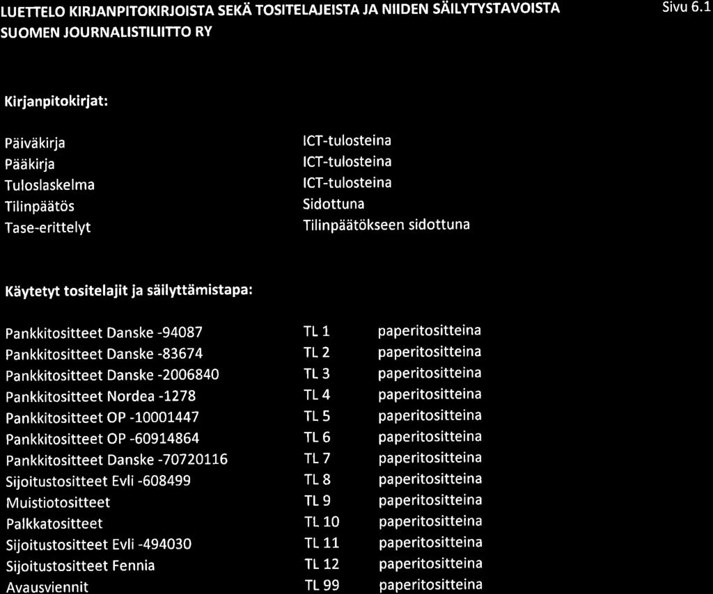 tuettelo KIRJANPIToKIRJoISTA SEKÄ TOSITELAJEISTA JA NIIDEN SÄITYTYSTAVOISTA SUOMEN JOURNALISTILIITTO RY Sivu 6.