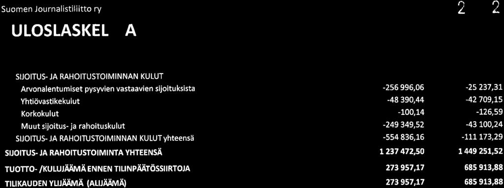 Suomen Journalistiliitto ry 40 LL TULOSLASKELMA L.L.20t8-3r.r2.201.8 1".1"2017-3L.L2.
