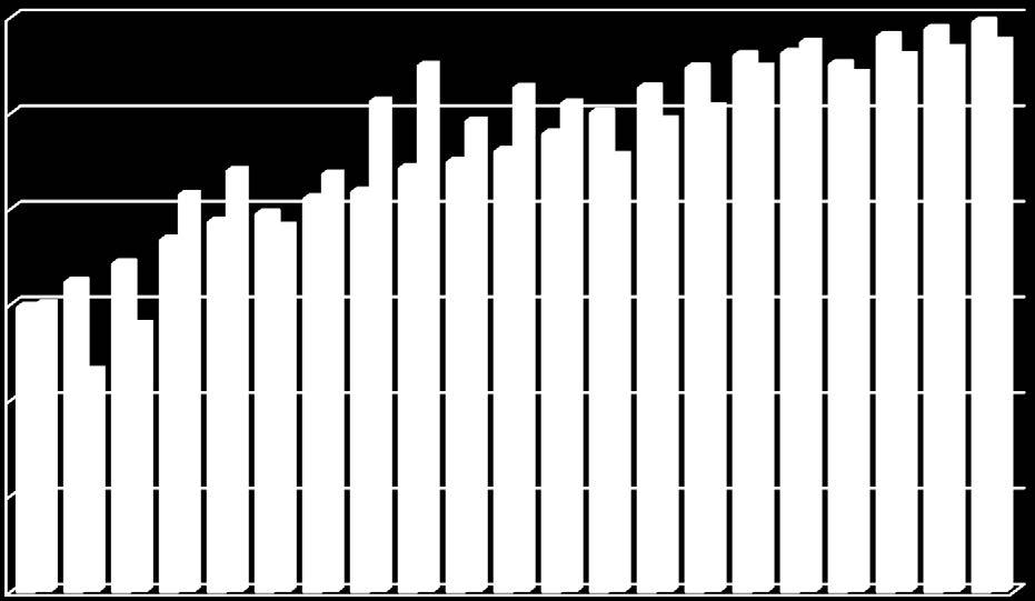 2014 2015 2016 2017 2018 *2019 *2020 *2021 Palosuojelumaksu Myönnetty avustus *) talousarvio 2018 Alitoteutuneita hankkeita on yleensä sekä tutkimus- että kehittämishankkeissa sekä kalusto-