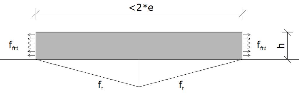 5 Kuva 5.3 vapaakappalekuvaaja. Kuvassa 5.3 on esitetty vapaakappalekuvan avulla halkeamavälin syntymiseen yksinkertaistettu analogia.