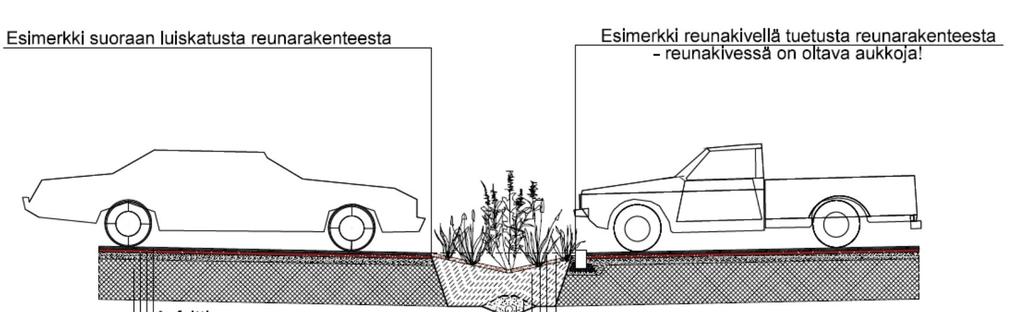 Ollbäckenin puron virtaama kasvaisi merkittävästi, mikäli hulevedet johdettaisiin suoraan puroon.
