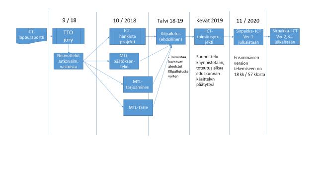 AIKATAULUHAHMOTELMAA 28.9.