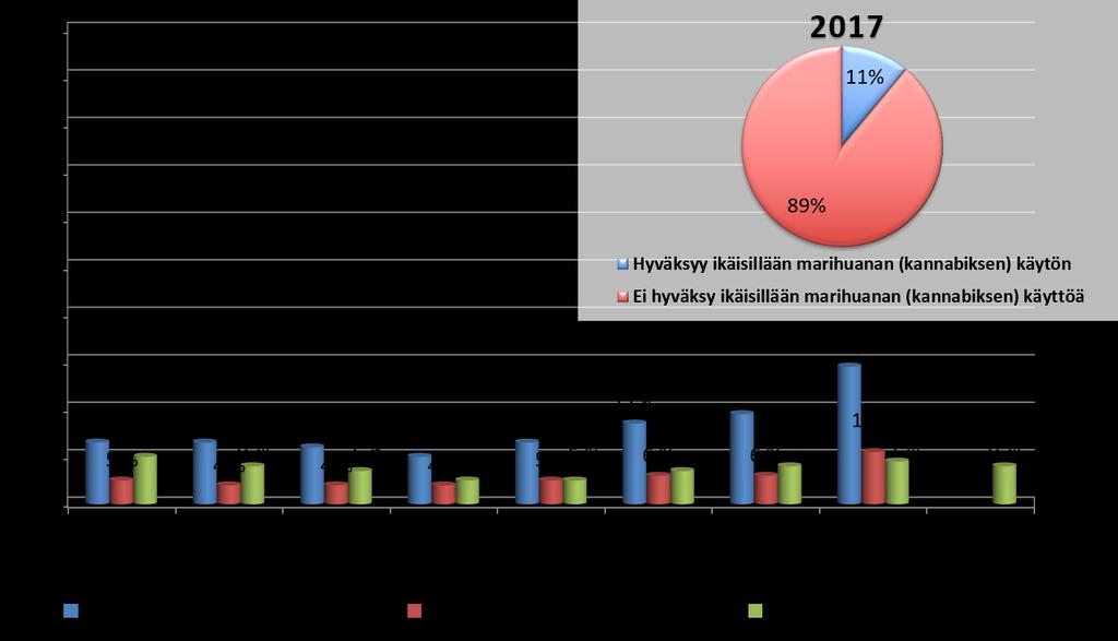 Kannabiksen käyttö ja hyväksyminen