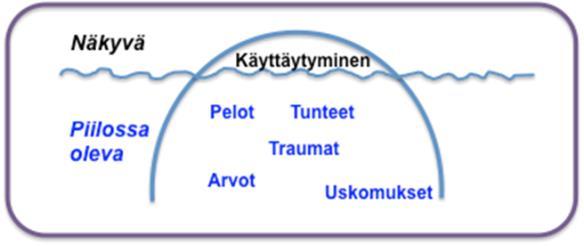 osaamaan ja arvioimaan?