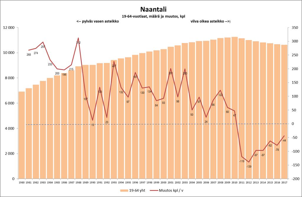 NAANTALIN KAUPUNKI TOIMINTA- JA