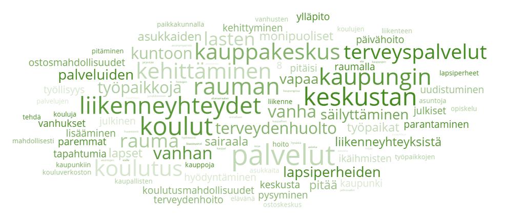 KEHITYSKOHTEET TULEVAISUUDESSA Mistä asioista toivot kotikaupunkisi erityisesti huolehtivan tulevaisuudessa pysyäkseen houkuttelevana asuinpaikkakuntana? Avoimet vastaukset on tiivistetty ns.