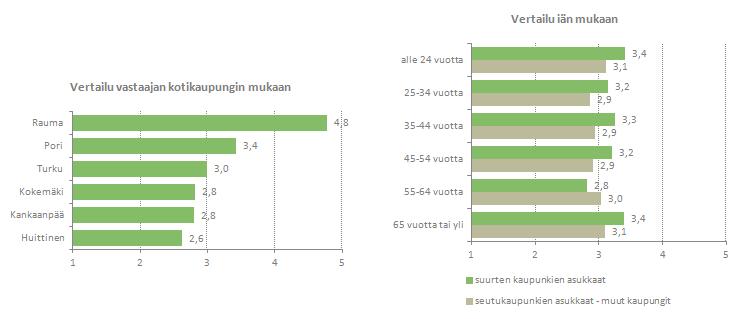 AUTETTU TUNNETTUUS Kuinka hyvin tunnet seuraavat