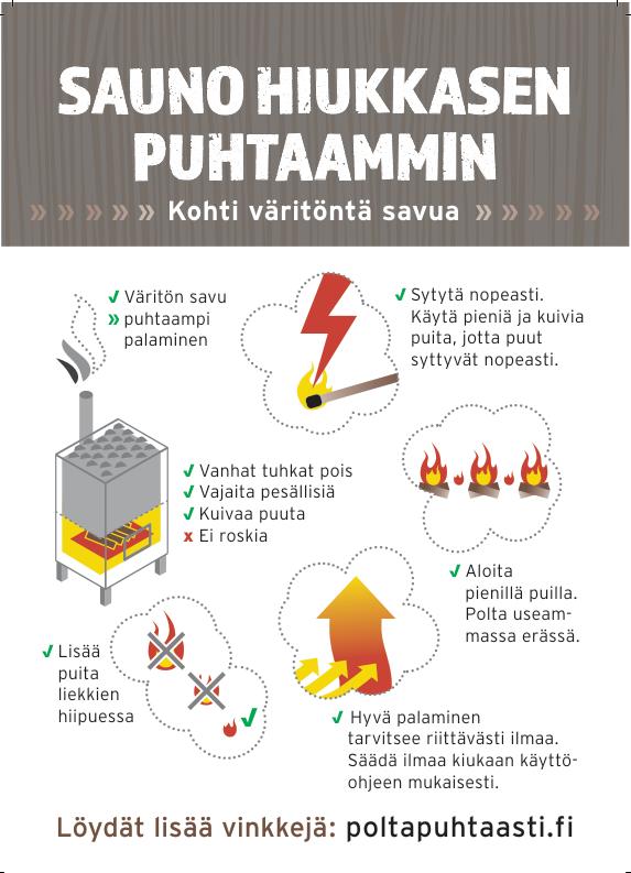 Kiuasviestintää Viestintää