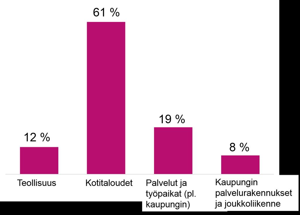 miten kaupunki voi parantaa energiatehokkuutta ja edistää uusiutuvaa