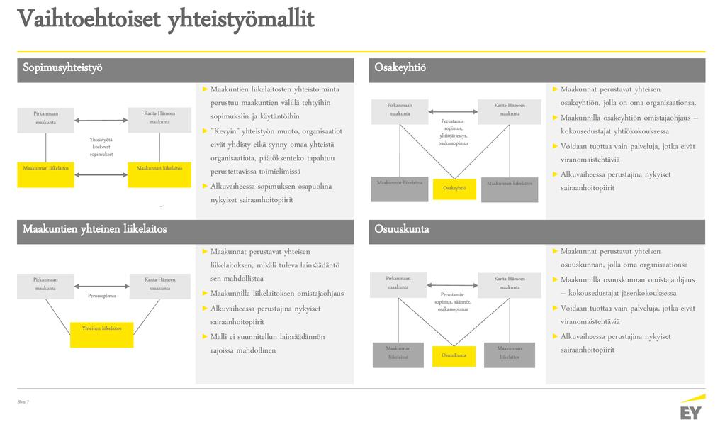 Lähde: Ernst&Young, Yhteistyöselvityksen tiivistys 8 tähden palveleva