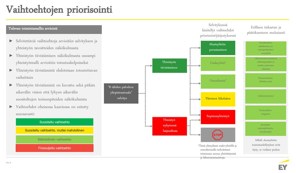 Lähde: Ernst&Young, Yhteistyöselvityksen tiivistys 8 tähden palveleva