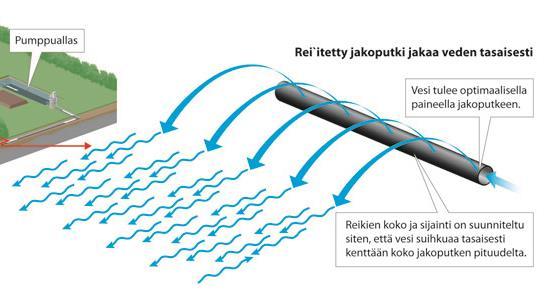 Turvetuotantoalueen vesienkäsittely Turvetuotannon vesienkäsittelyssä