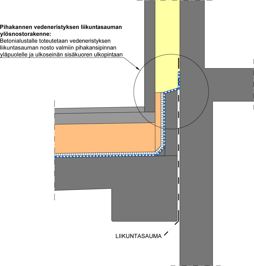 Vesikaton ylösnostoihin liittyvissä ulkoseinissä ulkoseinien uloimman vaippapinnan läpi tunkeutunut sadevesi ja kosteus ei saa kulkeutua yläpohjarakenteisiin.