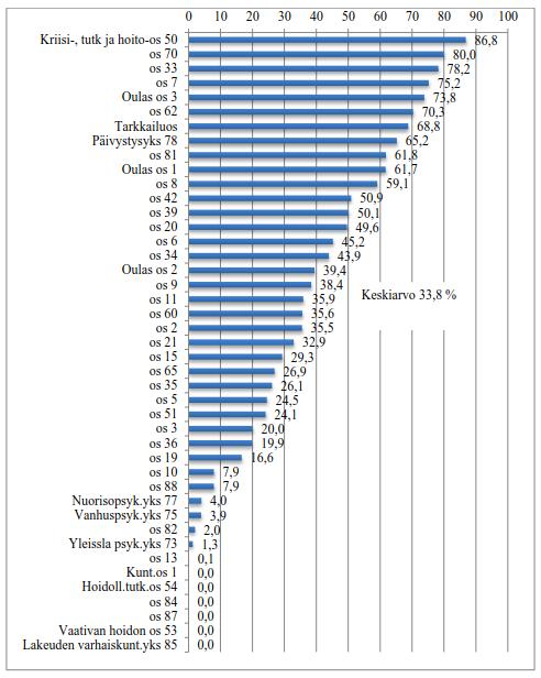 Päivystyksenä alkaneiden hoitojaksoken
