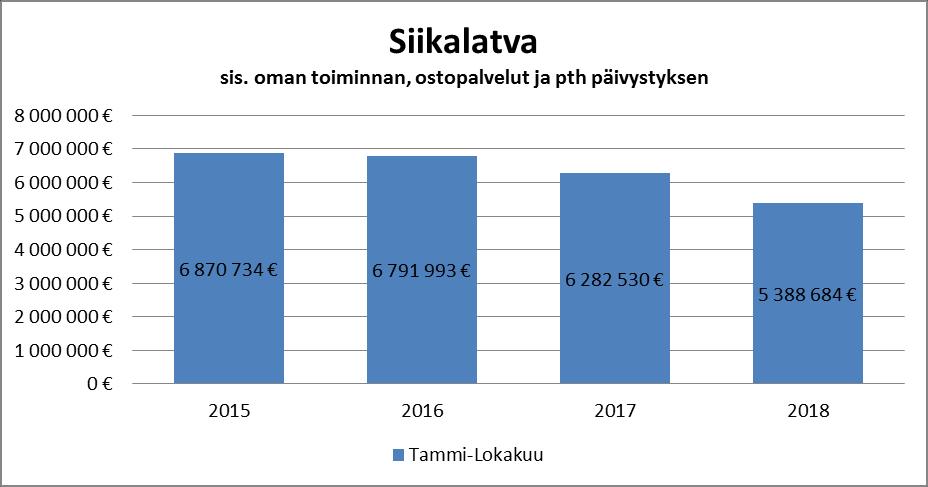 Siikalatvan