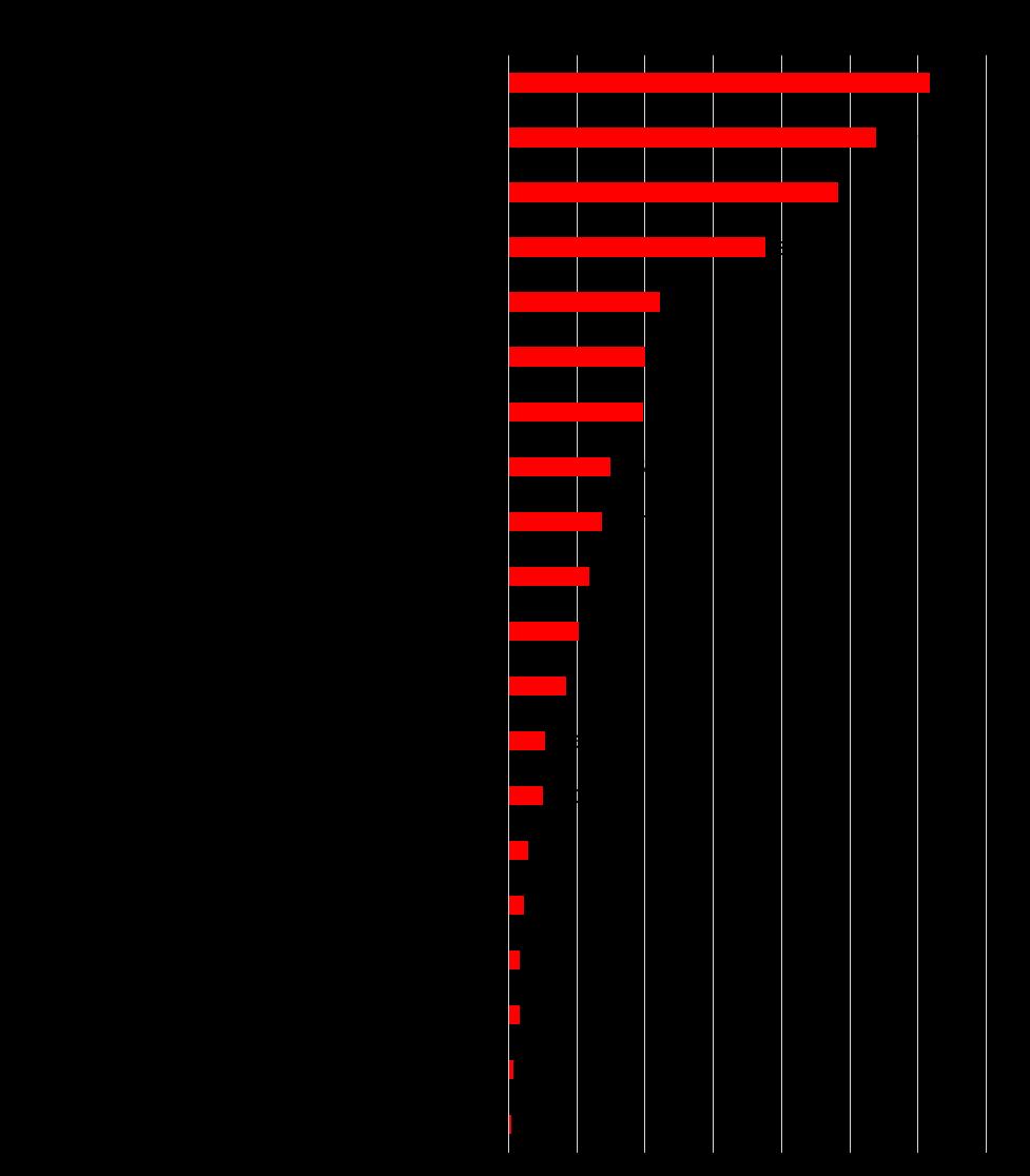 Mitä seuraavista JULKISEN SOSIAALI- TAI TERVEYDENHUOLLON palveluista olet käyttänyt VIIMEISEN VUODEN aikana?