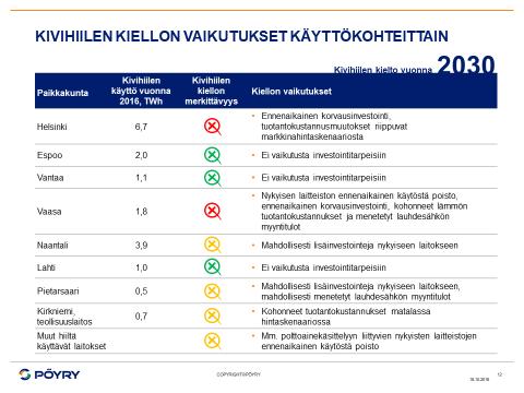 Työ- ja