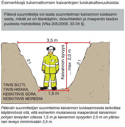 Kaivannon