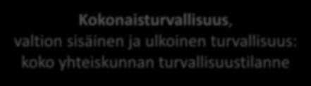 Sisäinen turvallisuus Kokonaisturvallisuus, valtion