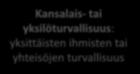 turvallisuustilanne Kansalais- tai yksilöturvallisuus: