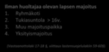 Palvelut, korvaukset Perustaminen Asuminen Ilman huoltajaa tulleiden alaikäisten turvapaikanhakijoiden sekä oleskeluluvan saaneiden