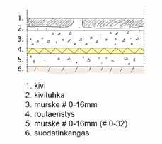 3 cm Liuskekivet asennetaan routimattomalle, kantavalle ja tiivistetylle alustalle.