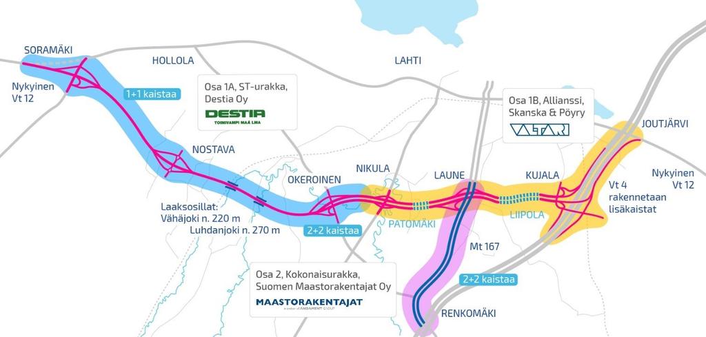 2019-28.2.2019 Laatinut: Rakennuttajatoimisto HTJ Oy Hyväksynyt: Väylävirasto